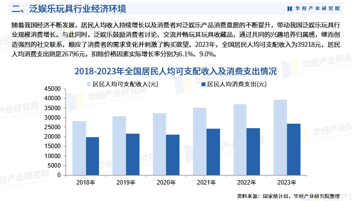 2024年中国泛娱乐玩具行业发展现状：市场规模、市场结构及重点企业-第5张图片-欧陆平台